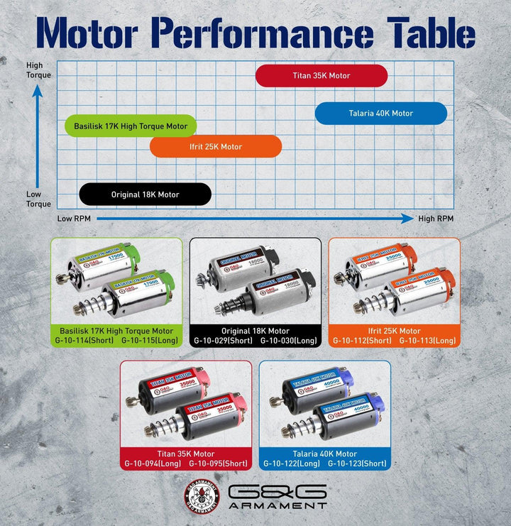 G&G High Torque Motor - Titan 35K